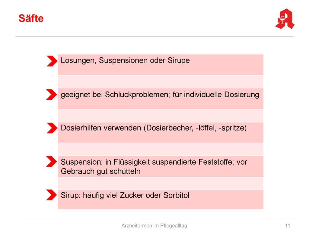Arzneiformen im Pflegealltag