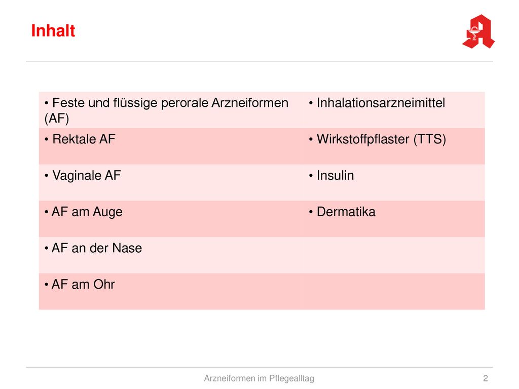 Arzneiformen im Pflegealltag