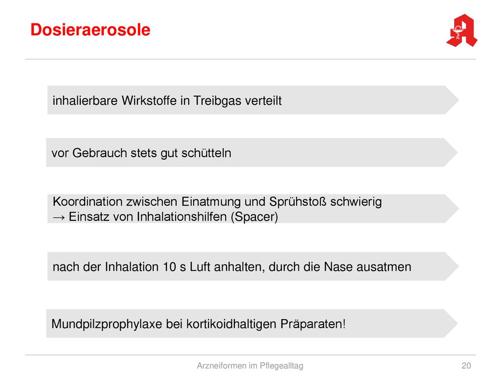 Arzneiformen im Pflegealltag