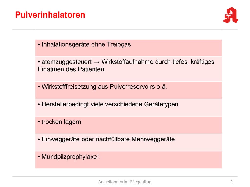 Arzneiformen im Pflegealltag