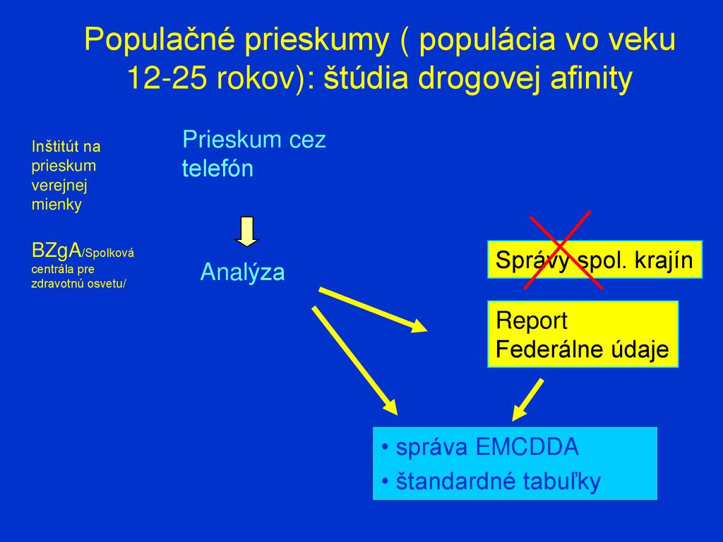 Populačné prieskumy ( populácia vo veku rokov): štúdia drogovej afinity