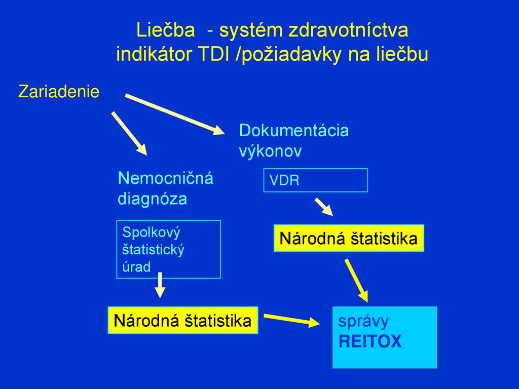 Liečba - systém zdravotníctva indikátor TDI /požiadavky na liečbu