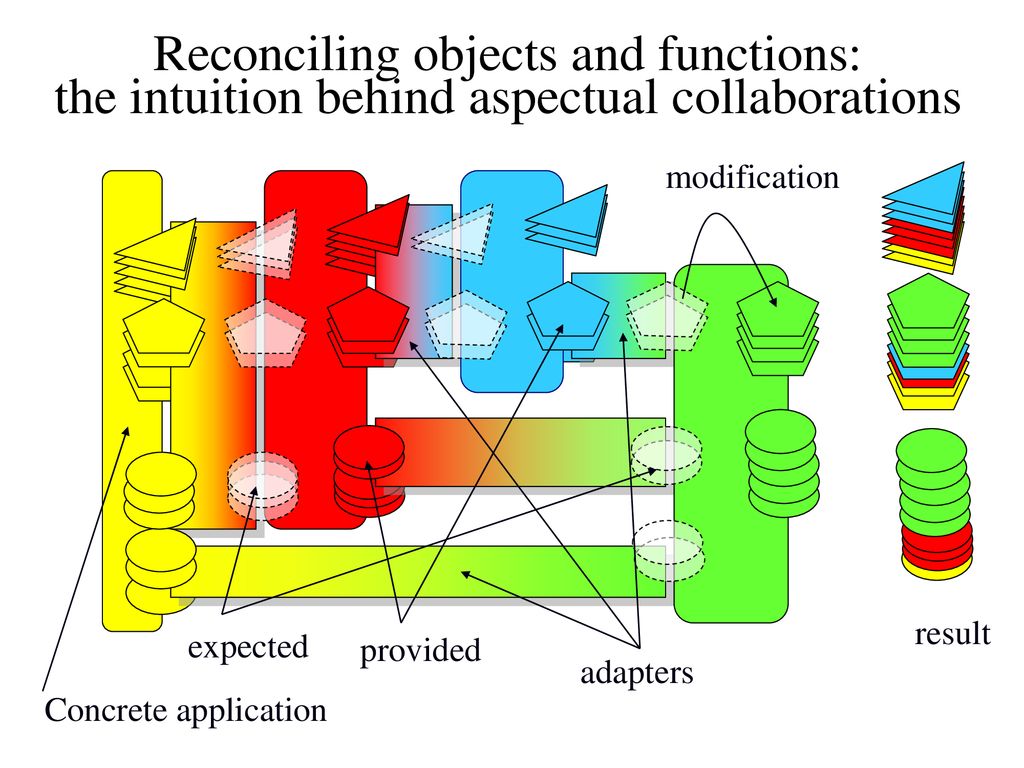 Reconciling objects and functions: the intuition behind aspectual collaborations