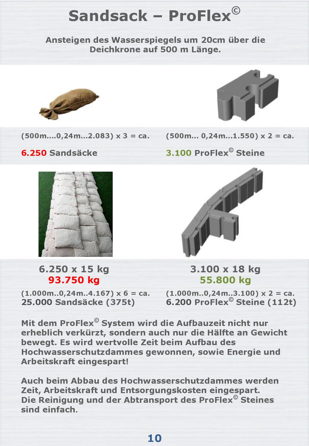 Sandsack – ProFlex© x 15 kg kg x 18 kg kg