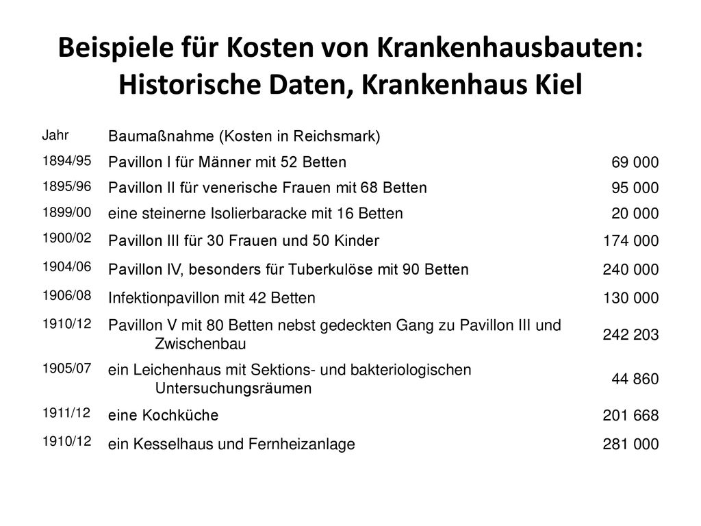Beispiele für Kosten von Krankenhausbauten: Historische Daten, Krankenhaus Kiel