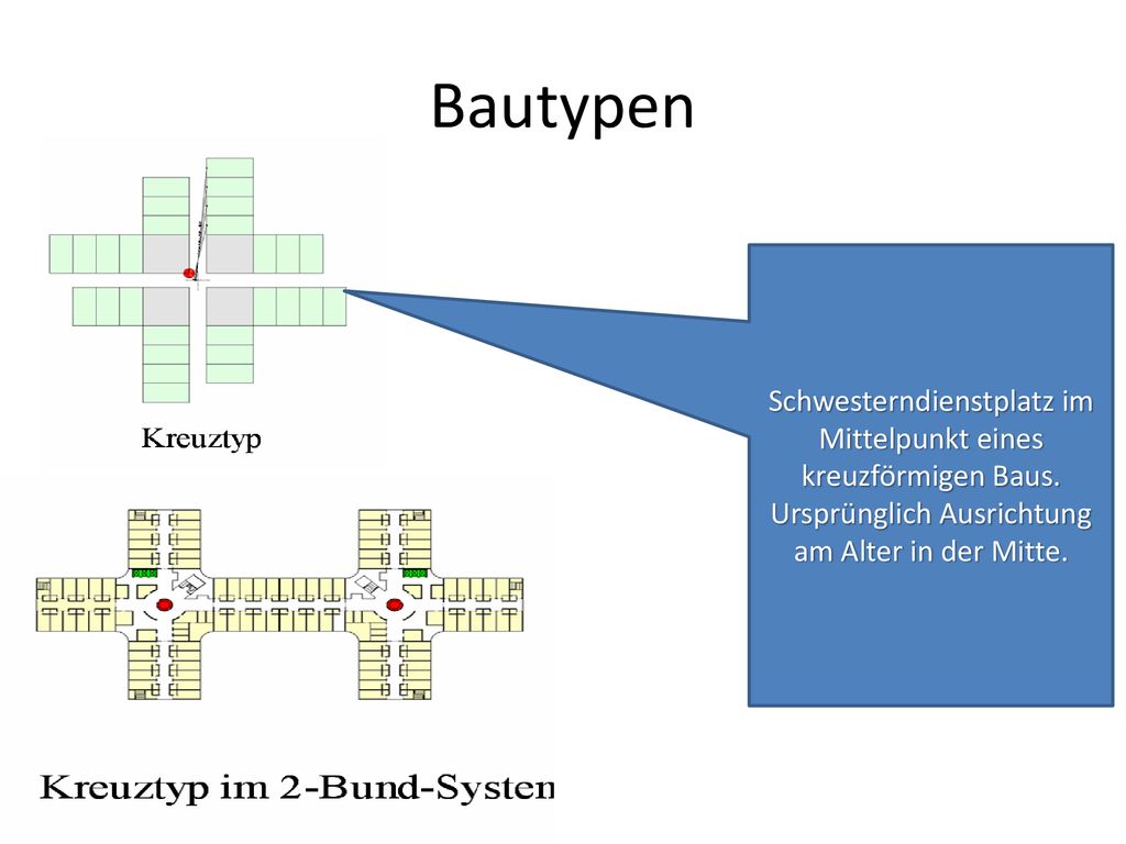 Bautypen Schwesterndienstplatz im Mittelpunkt eines kreuzförmigen Baus.