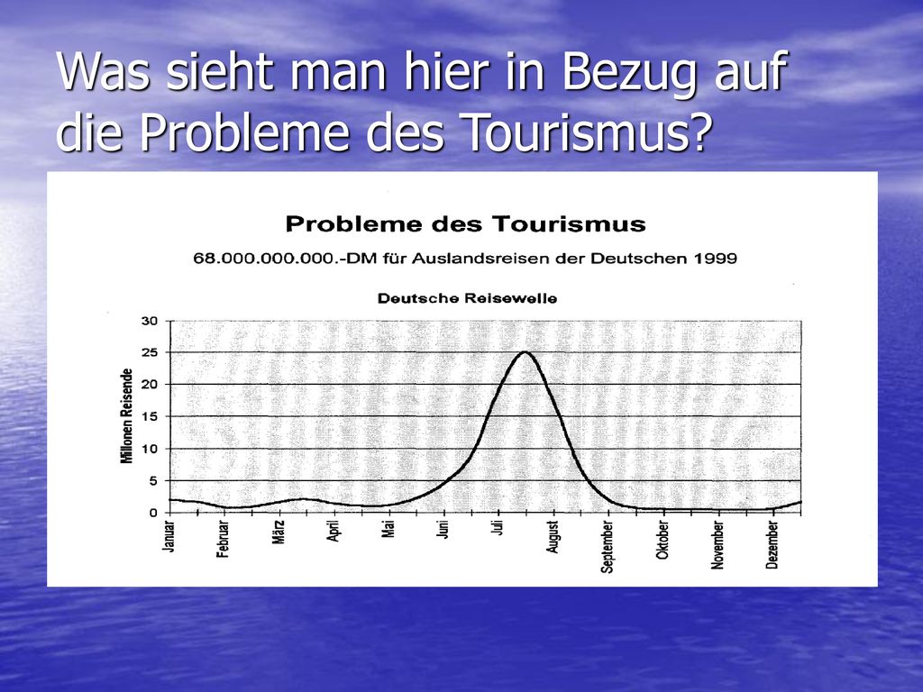 Was sieht man hier in Bezug auf die Probleme des Tourismus