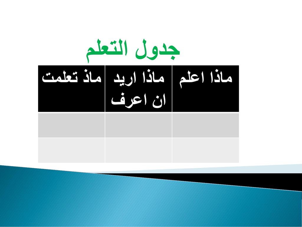 جدول التعلم ماذا اعلم ماذا اريد ان اعرف ماذ تعلمت
