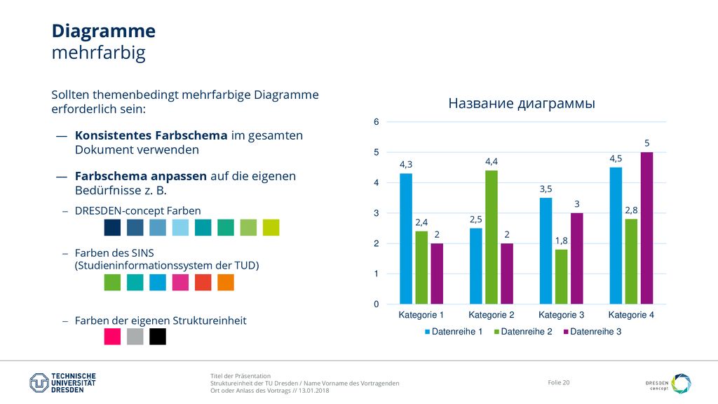Diagramme mehrfarbig Sollten themenbedingt mehrfarbige Diagramme erforderlich sein: Konsistentes Farbschema im gesamten Dokument verwenden.