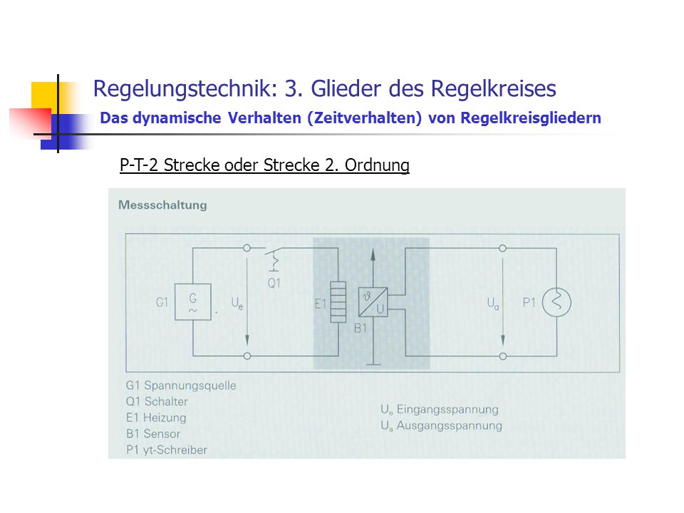Regelungstechnik: 3. Glieder des Regelkreises Das dynamische Verhalten (Zeitverhalten) von Regelkreisgliedern