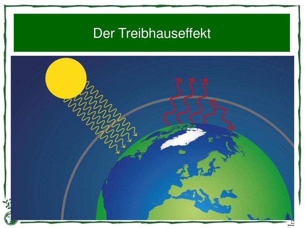 Der Treibhauseffekt Aber zum Glück haben wir ja die Atmosphäre.