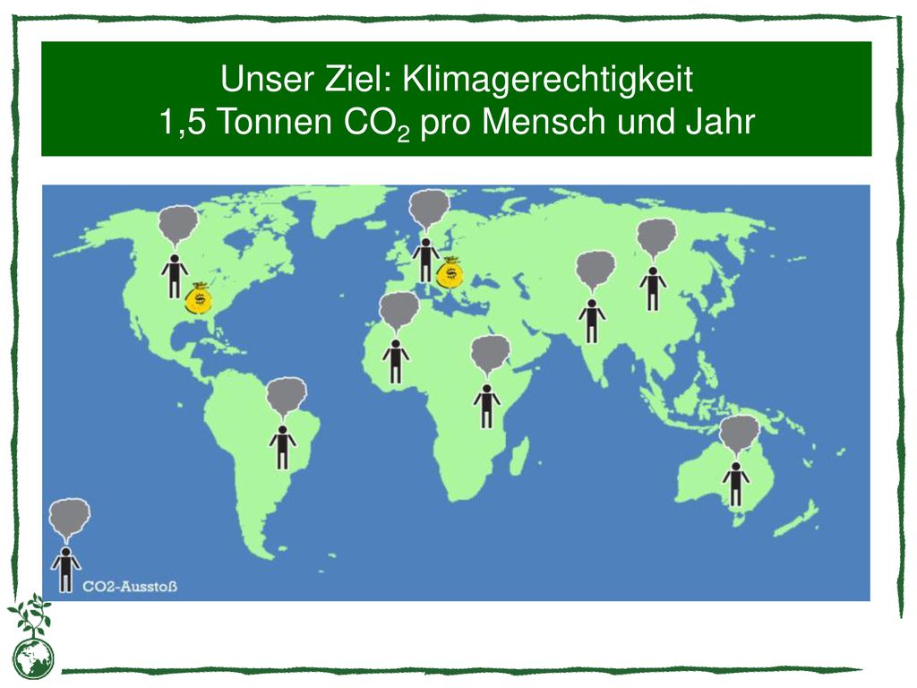 Unser Ziel: Klimagerechtigkeit 1,5 Tonnen CO2 pro Mensch und Jahr