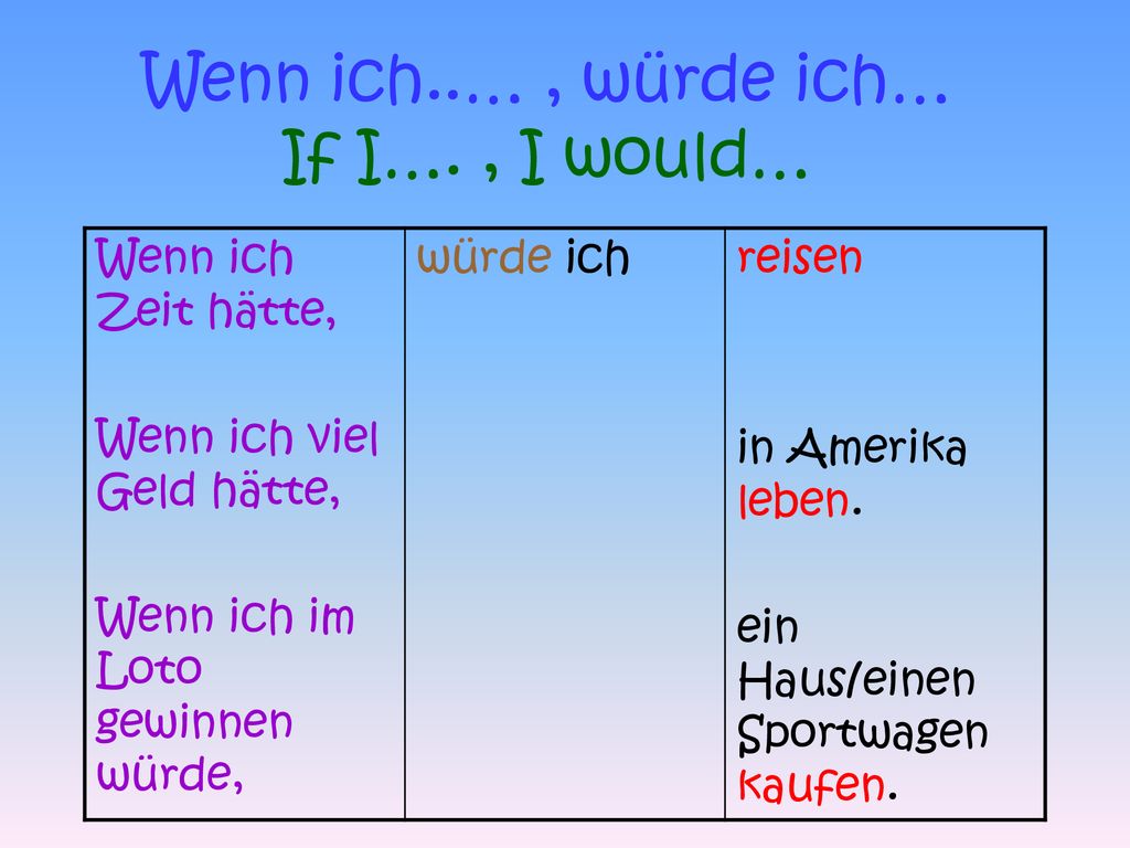Wenn ich..… , würde ich… If I…. , I would…