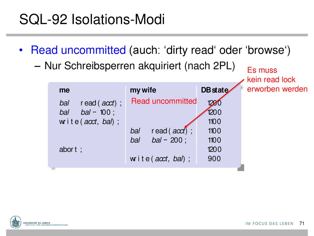 SQL-92 Isolations-Modi Read uncommitted (auch: ‘dirty read‘ oder ‘browse‘) Nur Schreibsperren akquiriert (nach 2PL)