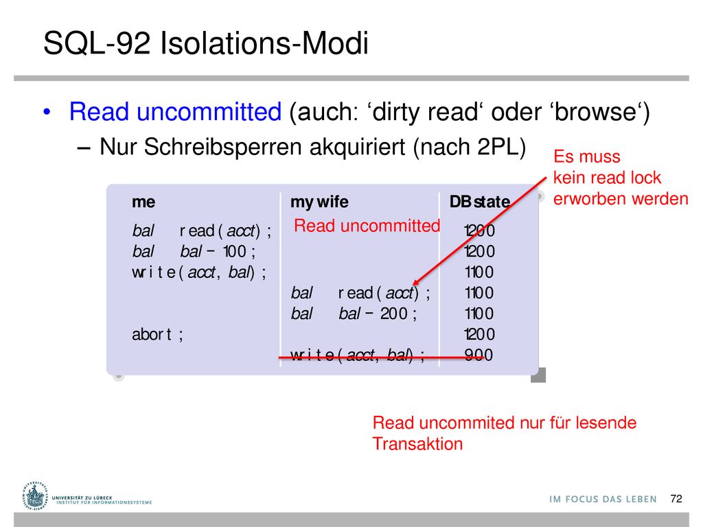 SQL-92 Isolations-Modi Read uncommitted (auch: ‘dirty read‘ oder ‘browse‘) Nur Schreibsperren akquiriert (nach 2PL)