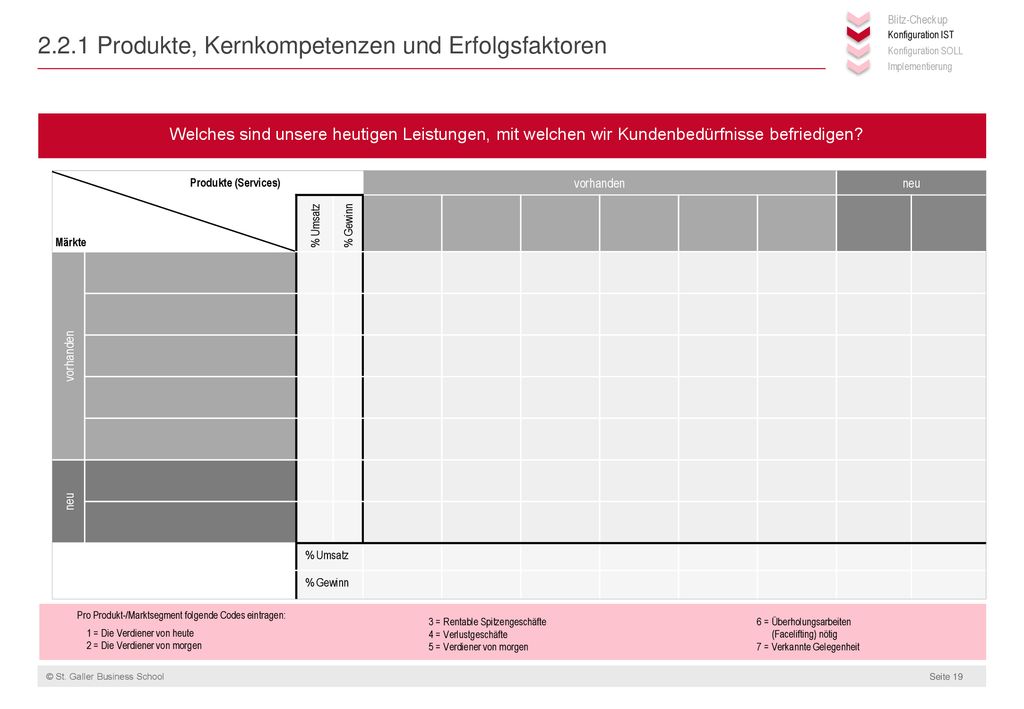 2.2.1 Produkte, Kernkompetenzen und Erfolgsfaktoren