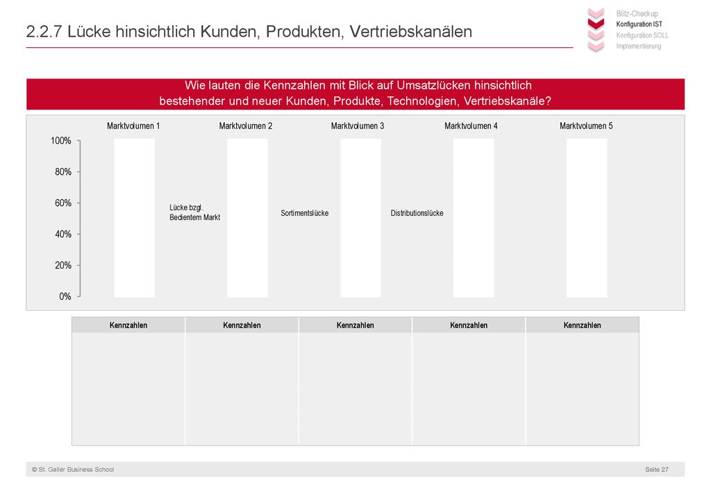 2.2.7 Lücke hinsichtlich Kunden, Produkten, Vertriebskanälen