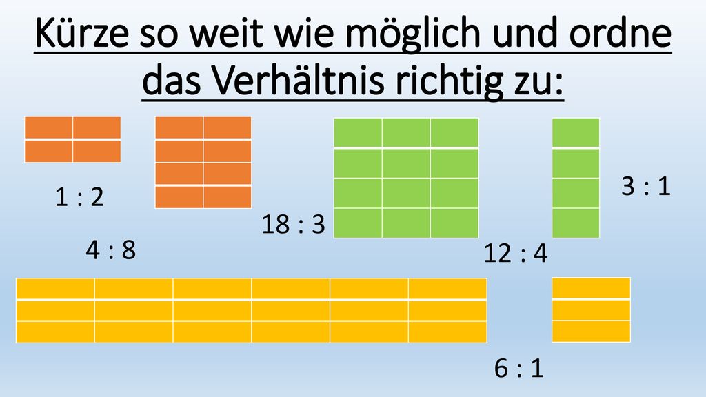 Kürze so weit wie möglich und ordne das Verhältnis richtig zu: