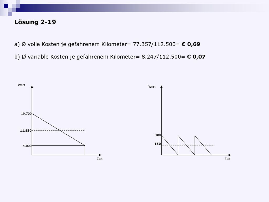Lösung 2-19 Ø volle Kosten je gefahrenem Kilometer= / = € 0,69. Ø variable Kosten je gefahrenem Kilometer= 8.247/ = € 0,07.