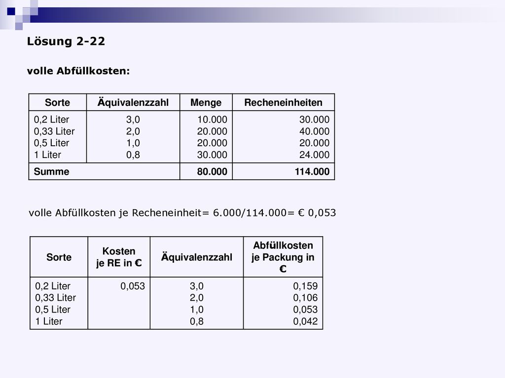 Lösung 2-22 volle Abfüllkosten: Sorte Äquivalenzzahl Menge