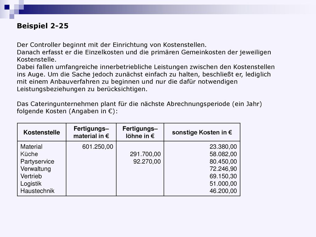 Beispiel 2-25 Der Controller beginnt mit der Einrichtung von Kostenstellen.