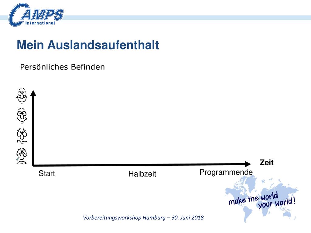 Vorbereitungsworkshop Hamburg – 30. Juni 2018