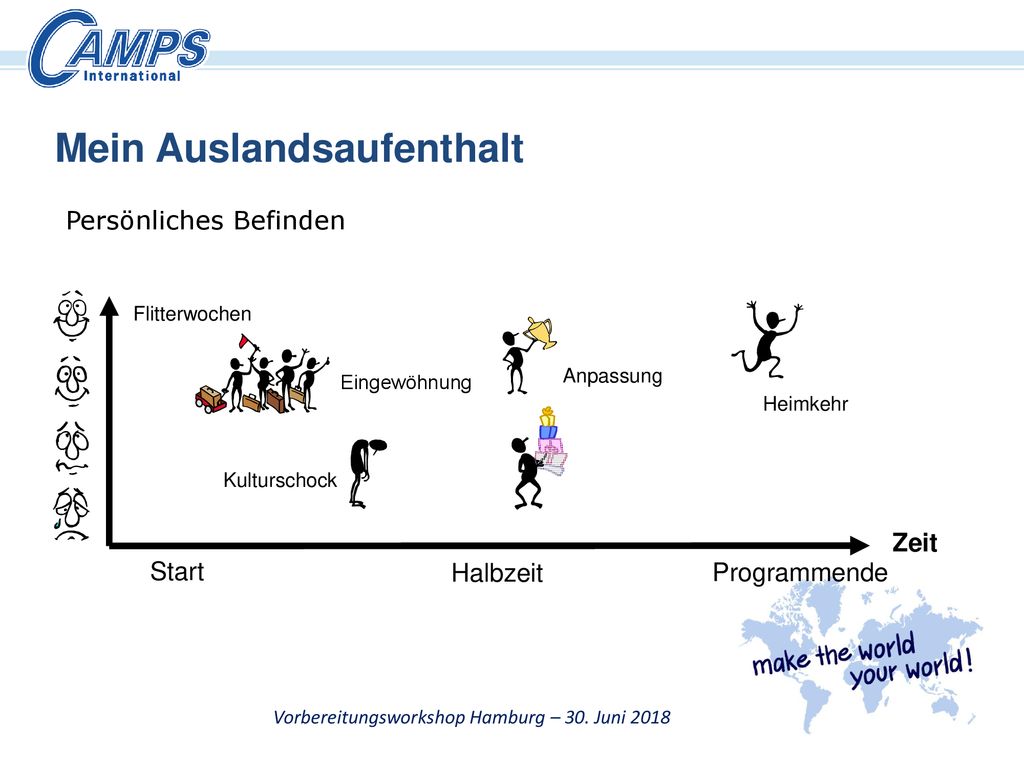 Vorbereitungsworkshop Hamburg – 30. Juni 2018
