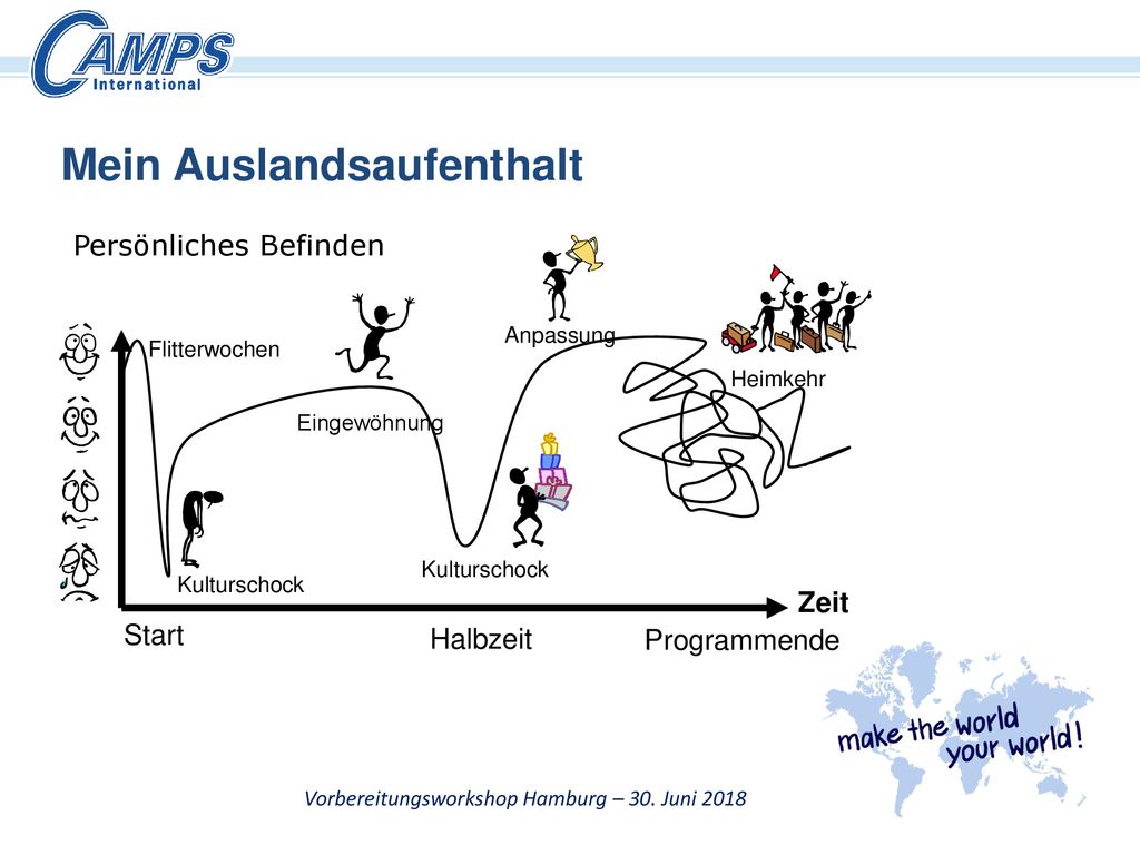 Vorbereitungsworkshop Hamburg – 30. Juni 2018
