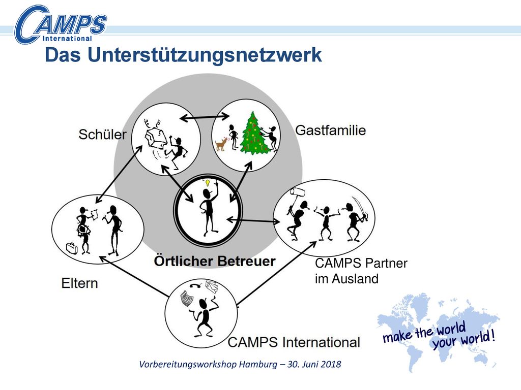 Vorbereitungsworkshop Hamburg – 30. Juni 2018