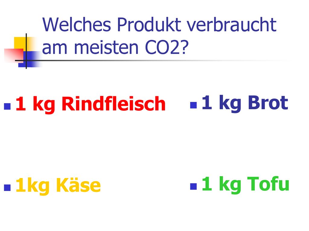 Welches Produkt verbraucht am meisten CO2