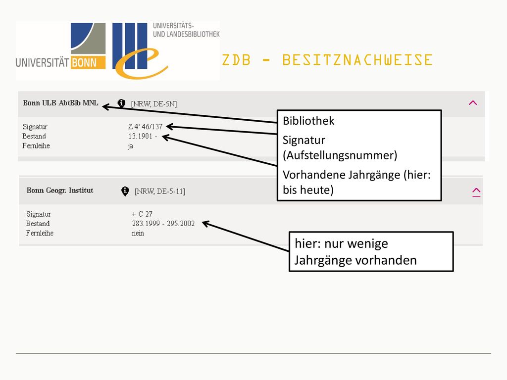 ZDB - Besitznachweise hier: nur wenige Jahrgänge vorhanden Bibliothek