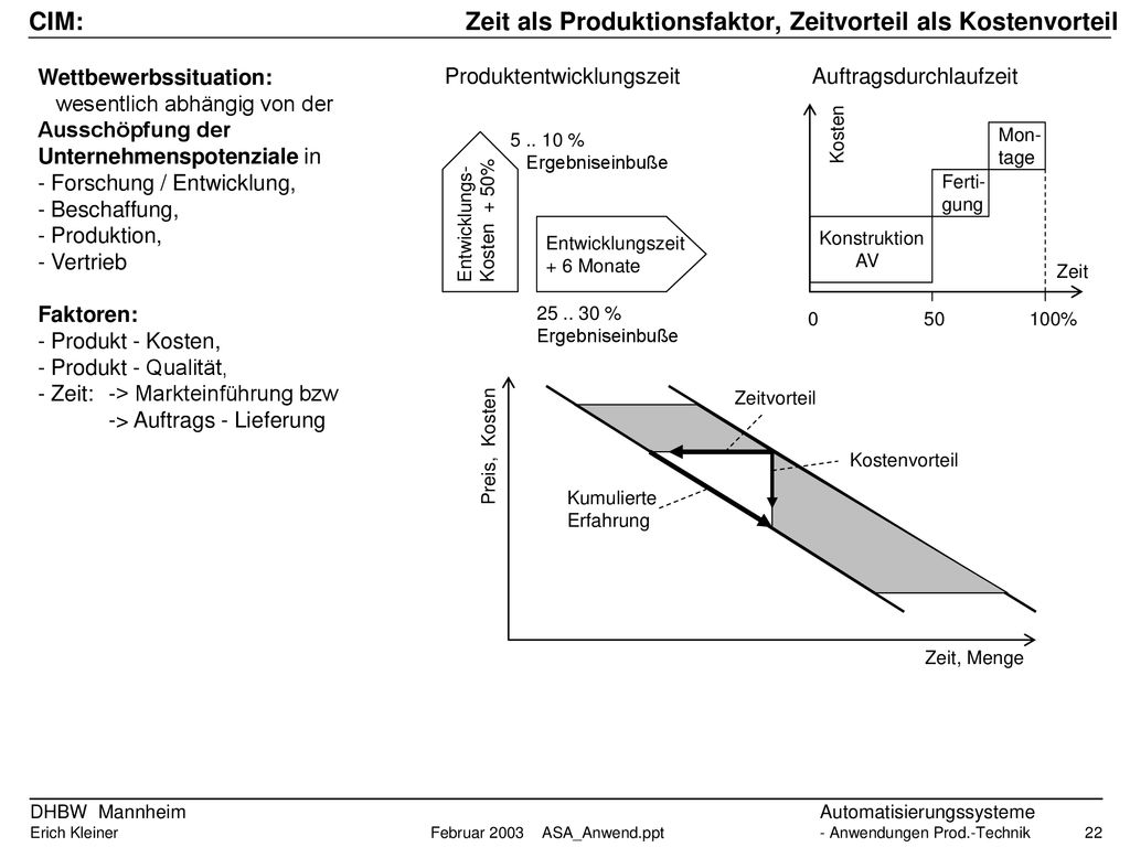 Zeit als Produktionsfaktor, Zeitvorteil als Kostenvorteil