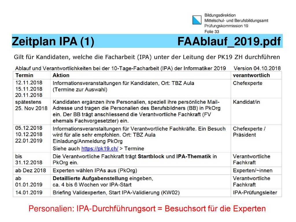 Personalien: IPA-Durchführungsort = Besuchsort für die Experten