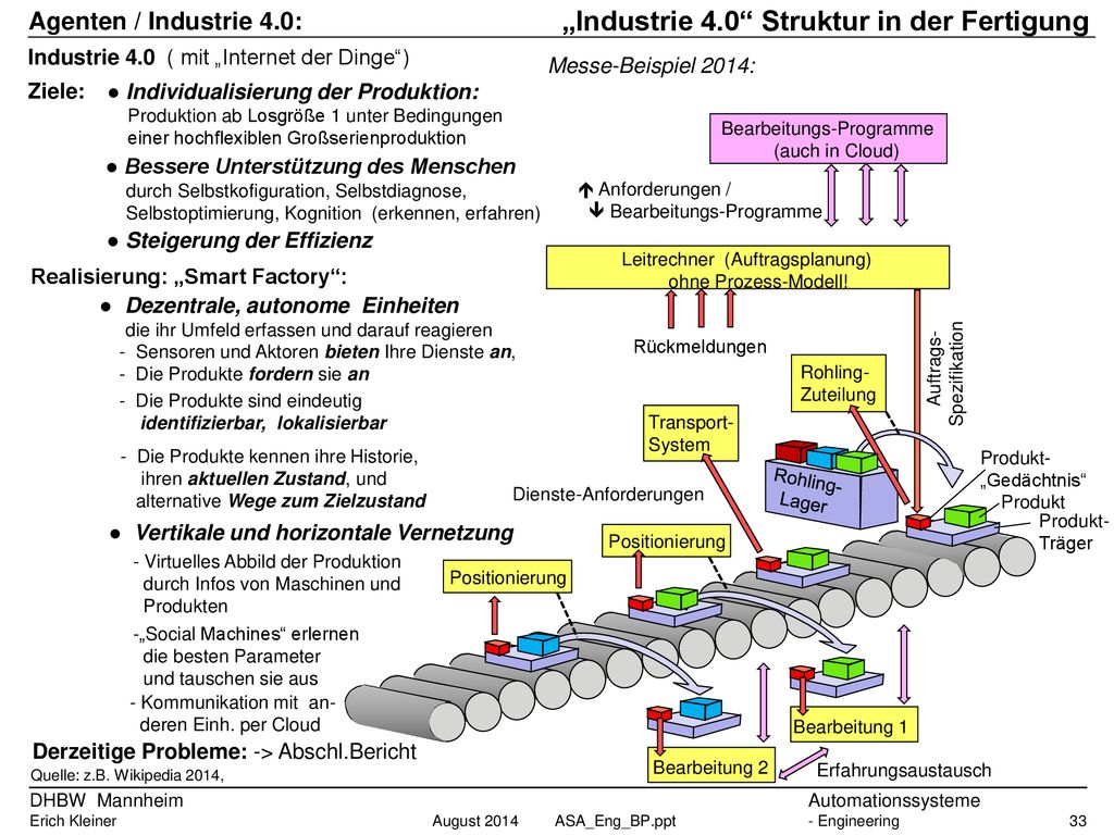 „Industrie 4.0 Struktur in der Fertigung