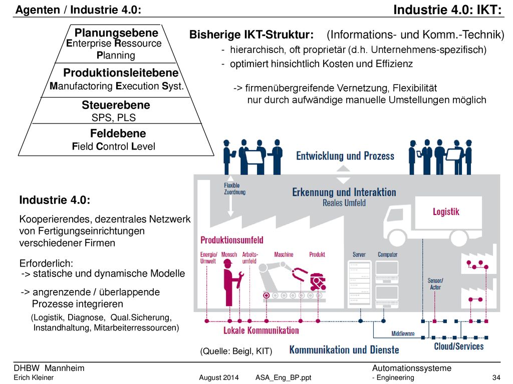 Industrie 4.0: IKT: Agenten / Industrie 4.0: Planungsebene
