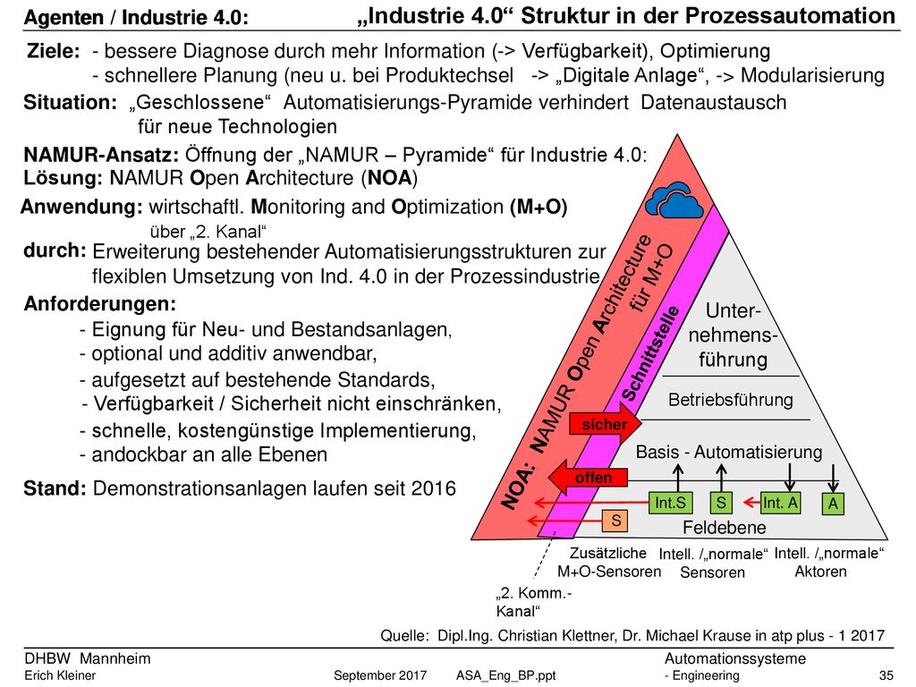 „Industrie 4.0 Struktur in der Prozessautomation