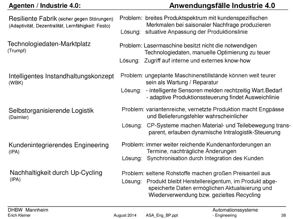 Anwendungsfälle Industrie 4.0