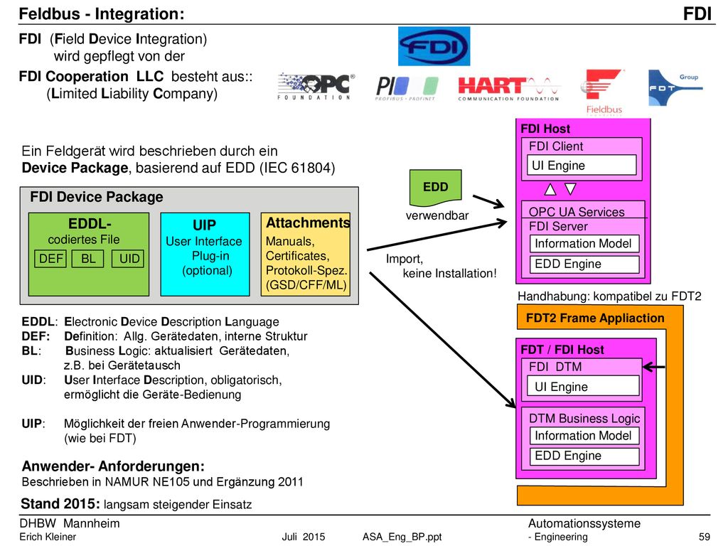 FDI Feldbus - Integration: FDI (Field Device Integration)
