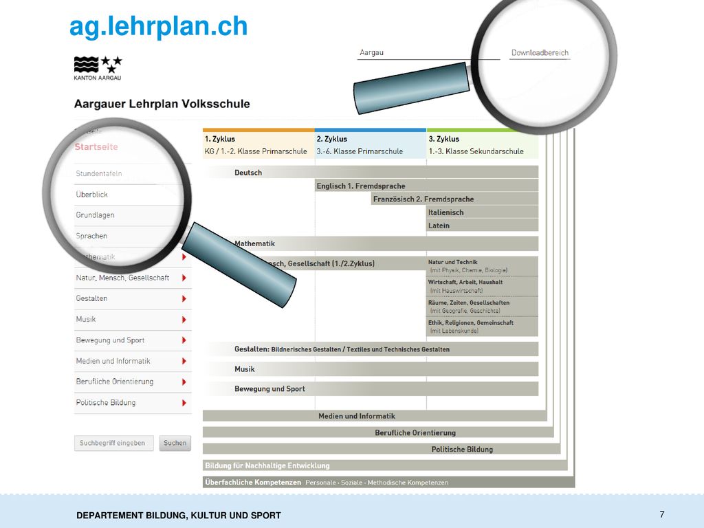 ag.lehrplan.ch Hier sehen Sie den Einstieg in den Lehrplan für den Aargau. Zyklen. Der Lehrplan unterteilt 11 Schuljahre in drei Zyklen.