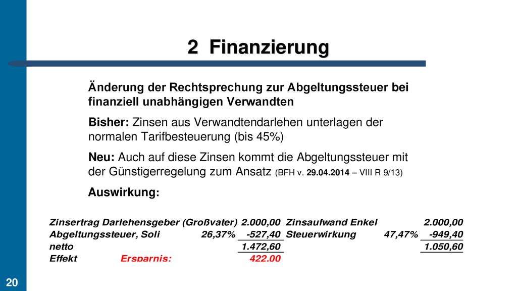 Finanzierung. Änderung der Rechtsprechung zur Abgeltungssteuer bei finanziell unabhängigen Verwandten.