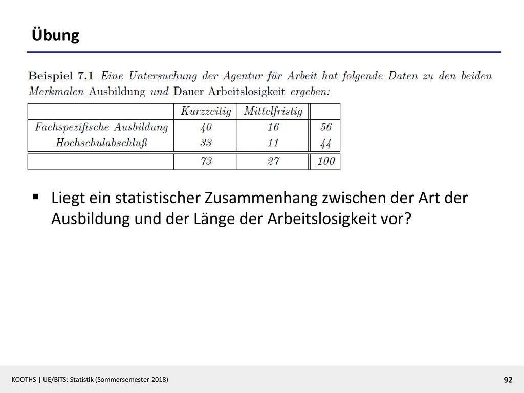 Übung Liegt ein statistischer Zusammenhang zwischen der Art der Ausbildung und der Länge der Arbeitslosigkeit vor