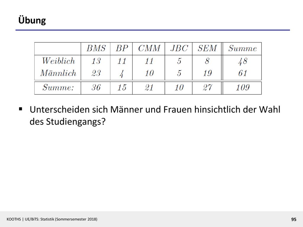 Übung Unterscheiden sich Männer und Frauen hinsichtlich der Wahl des Studiengangs