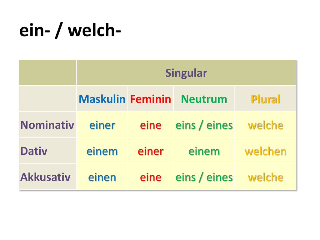 Die ein eine. Eine в немецком языке таблица. Таблица ein eine einen. Einer в немецком языке.