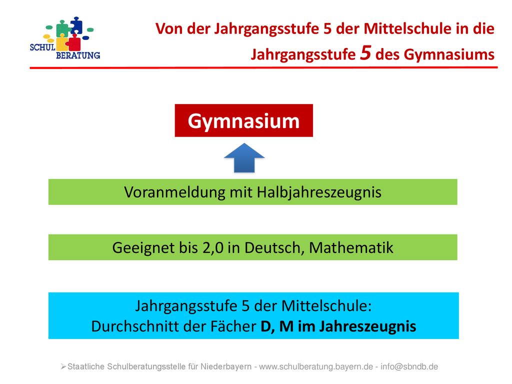Von der Jahrgangsstufe 5 der Mittelschule in die Jahrgangsstufe 5 des Gymnasiums