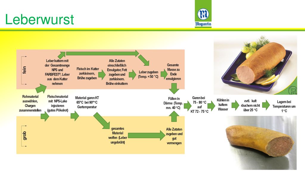 Leberwurst Leber kuttern mit der Gesamtmenge NPS und FARBFEST®, Leber aus dem Kutter nehmen.