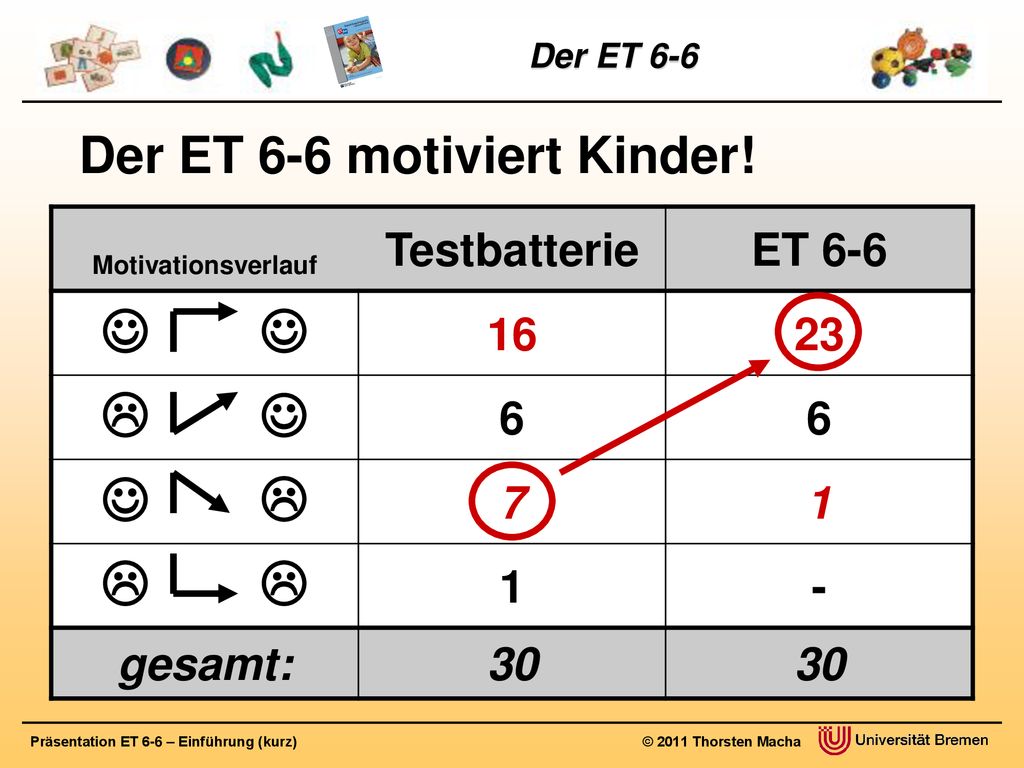        Der ET 6-6 motiviert Kinder! Testbatterie ET