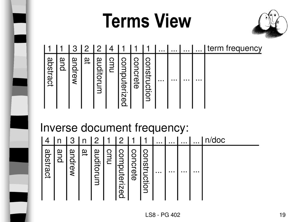 Terms View Inverse document frequency: term frequency and andrew at