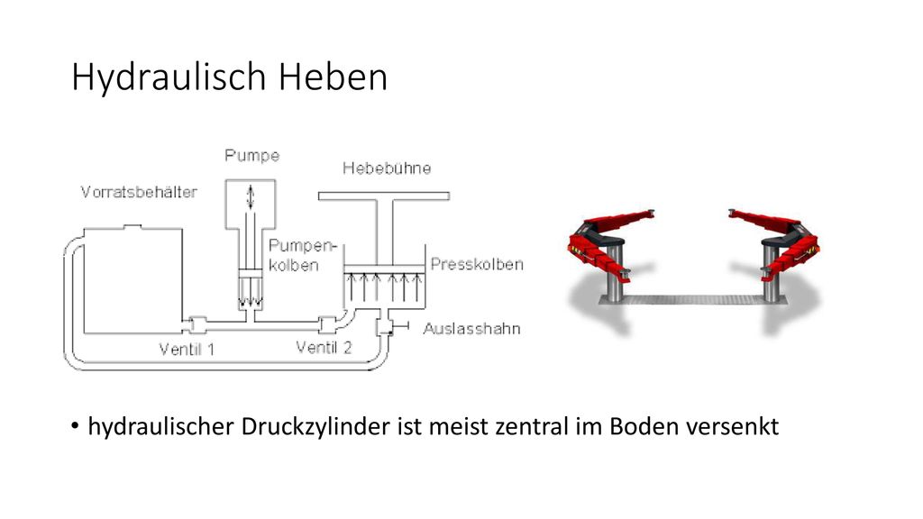Hydraulisch Heben hydraulischer Druckzylinder ist meist zentral im Boden versenkt