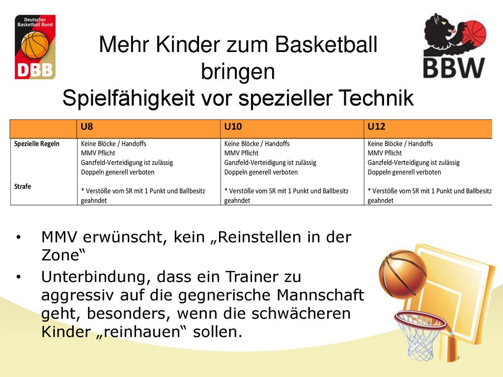 Mehr Kinder zum Basketball bringen Spielfähigkeit vor spezieller Technik
