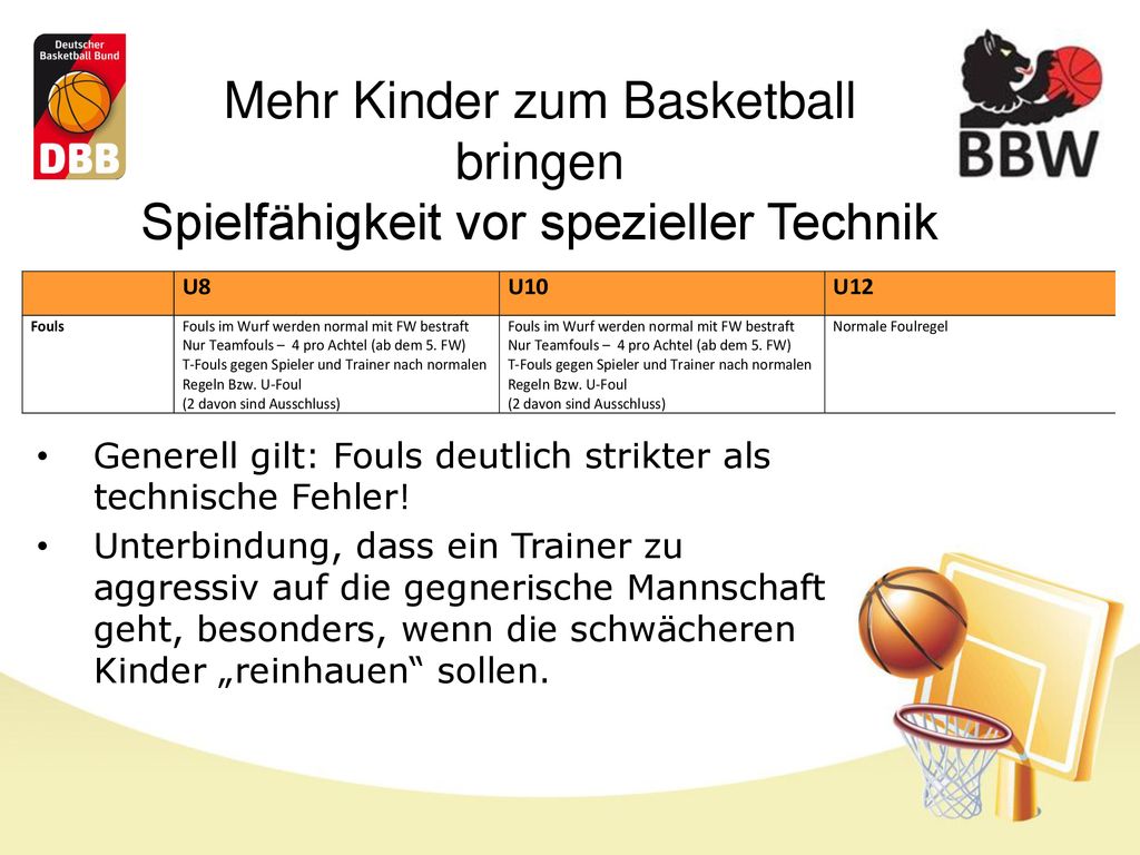 Mehr Kinder zum Basketball bringen Spielfähigkeit vor spezieller Technik